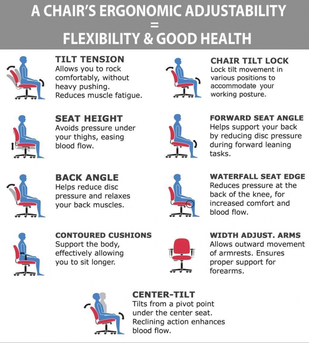 Ergonomic mesh office chair ergonomic features