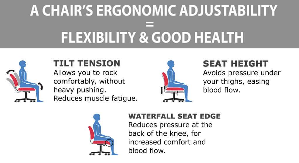 Mesh desk chairs ergonomics